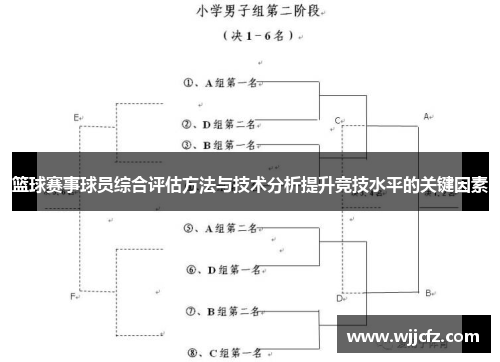 篮球赛事球员综合评估方法与技术分析提升竞技水平的关键因素