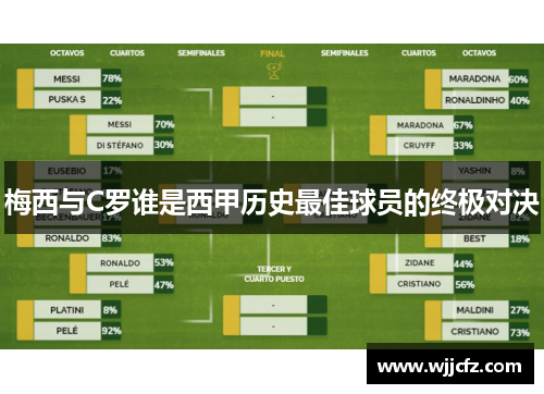 梅西与C罗谁是西甲历史最佳球员的终极对决