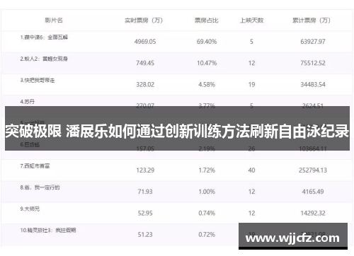 突破极限 潘展乐如何通过创新训练方法刷新自由泳纪录