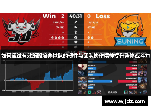 如何通过有效策略培养球队的韧性与团队协作精神提升整体战斗力