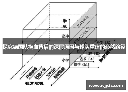 探究德国队换血背后的深层原因与球队重建的必然路径