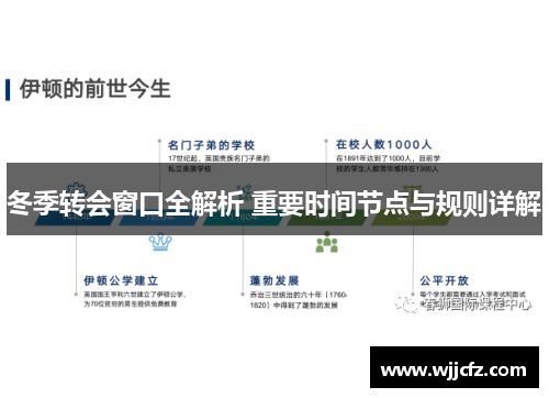 冬季转会窗口全解析 重要时间节点与规则详解 冬季转会窗口全解析 重要时间节点与规则详解