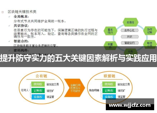 提升防守实力的五大关键因素解析与实践应用